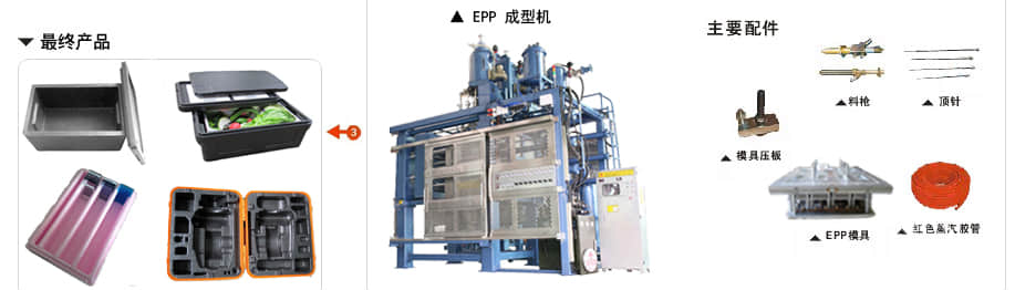 epp包裝材料生產流程2 epp包裝材料生產流程2